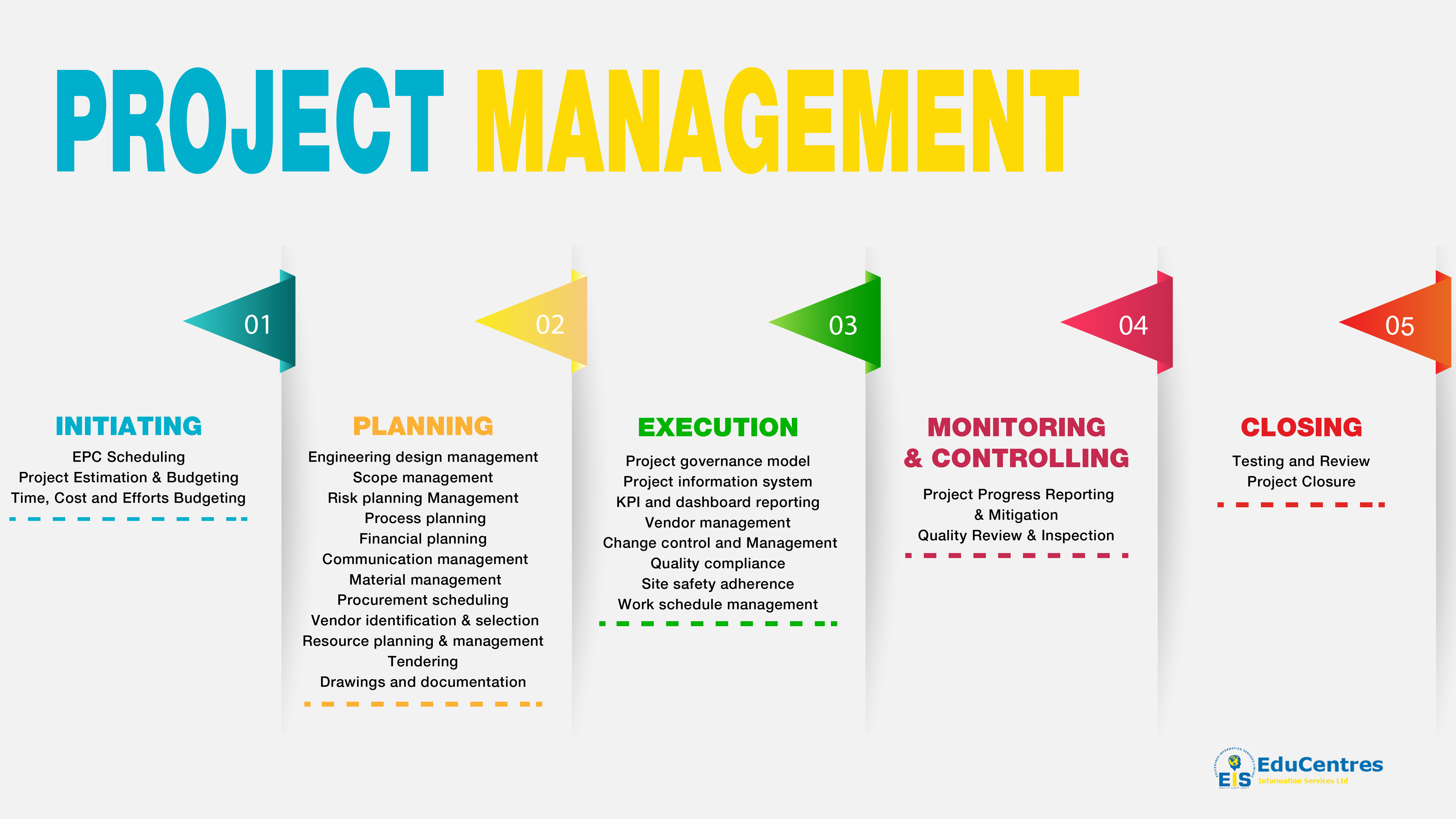 Project management - EduCentres Information Services Ltd